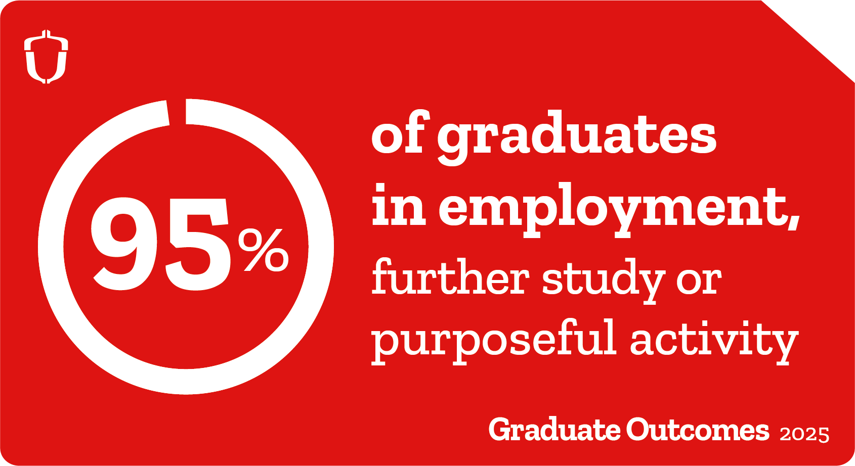 Graduate Outcomes - Hartpury University
